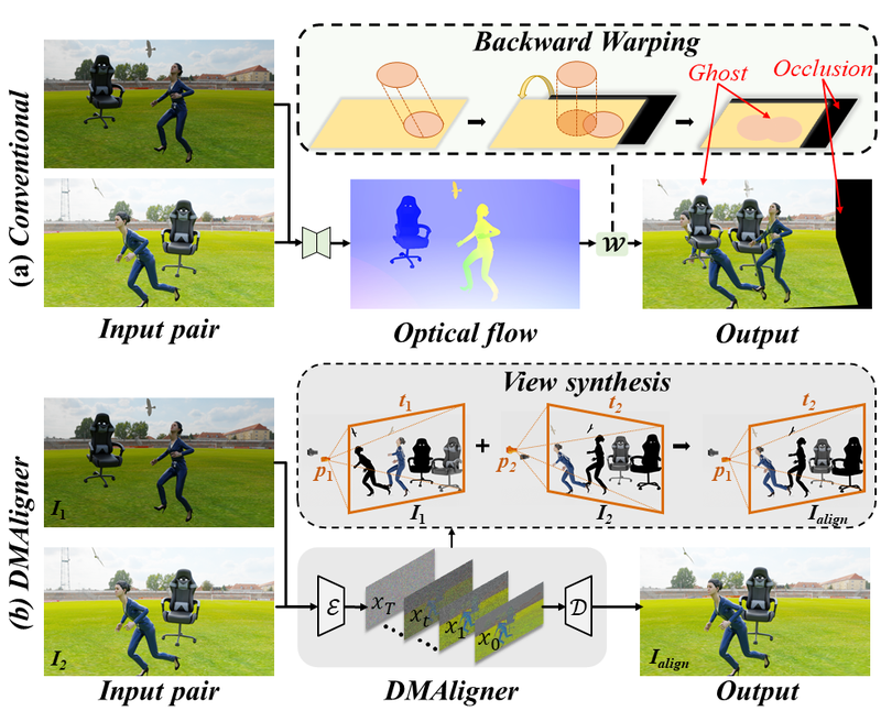 DMAligner teaser - comparing flow-based warping vs diffusion-based view synthesis